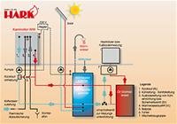 Anschlusszubehör Paket 3 für wasserführend